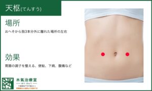 胃腸の調子を整えるツボ天枢(てんすう)