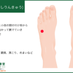 アルコール筋症に効く足臨泣(あしりんきゅう)のツボの場所