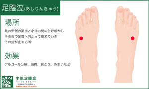 アルコール筋症に効く足臨泣(あしりんきゅう)のツボの場所